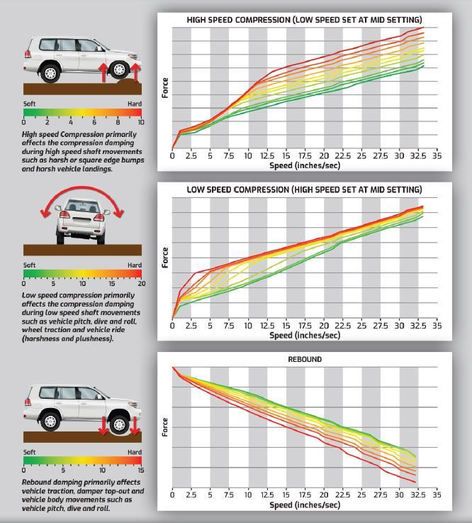 Fuso 2011+ TM Suspension Fitted F & R Upgrade Multi Leaf+ Remote Cs