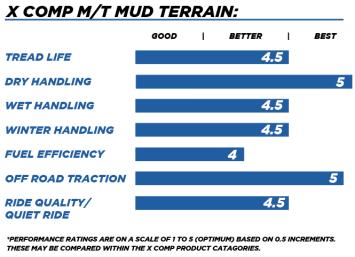 Tyre Gladiator X-Comp Mt 37X13.5 R17 Lt 135Q
