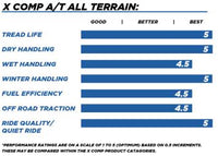Tyre Gladiator X-Comp At 37X13.5 R17 Lt 135Q