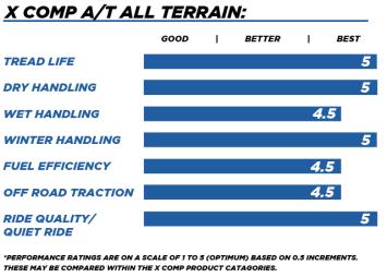 Tyre Gladiator X-Comp At 37X13.5 R17 Lt 135Q