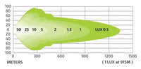 Noxsolis Nx852 52" Light Bar Double Row