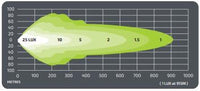 Noxsolis Nx852 52" Light Bar Double Row Fitted