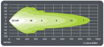Noxsolis Nx852 52" Light Bar Double Row Fitted