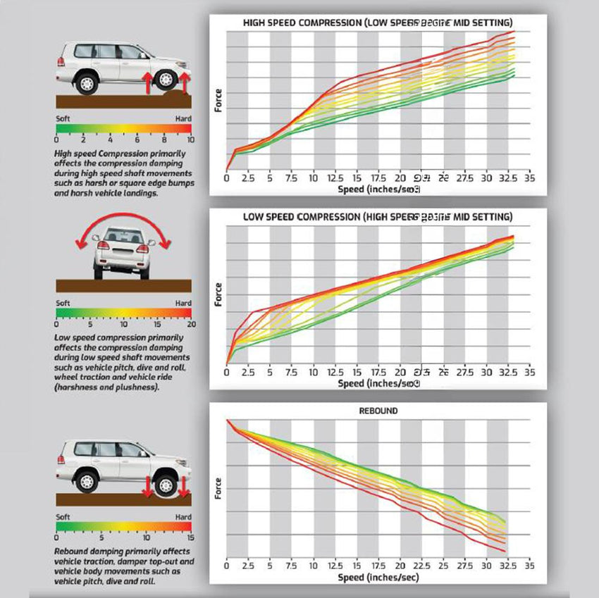 Fuso 2011+ TM Suspension F & R Upgrade Multi Leaf+ Remote CS -KIT ONLY