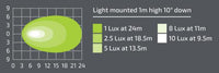 Noxsolis Led 12w Work light Rectangular Flood 3.5x2" NX532