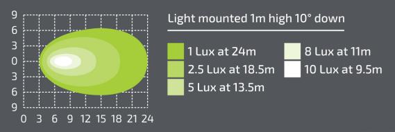 Noxsolis Led 12w Work light Rectangular Flood 3.5x2" NX532