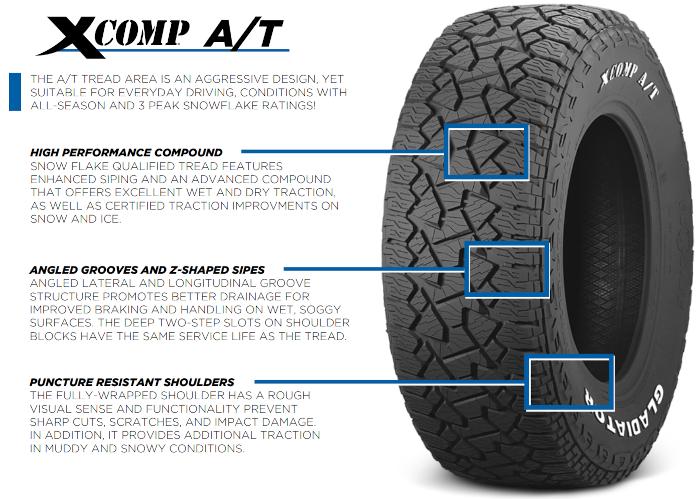 Tyre Gladiator X-Comp At 37X13.5 R17 Lt 135Q