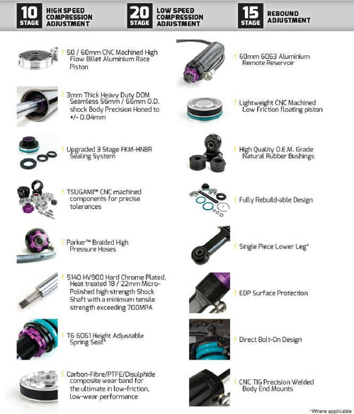 Isuzu NPS 2008+ TM Long Travel Remote Canister Shocks Rear Each