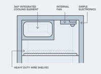 Bushman 130L Upright Fridge - 124L Fridge & 6L Freezer